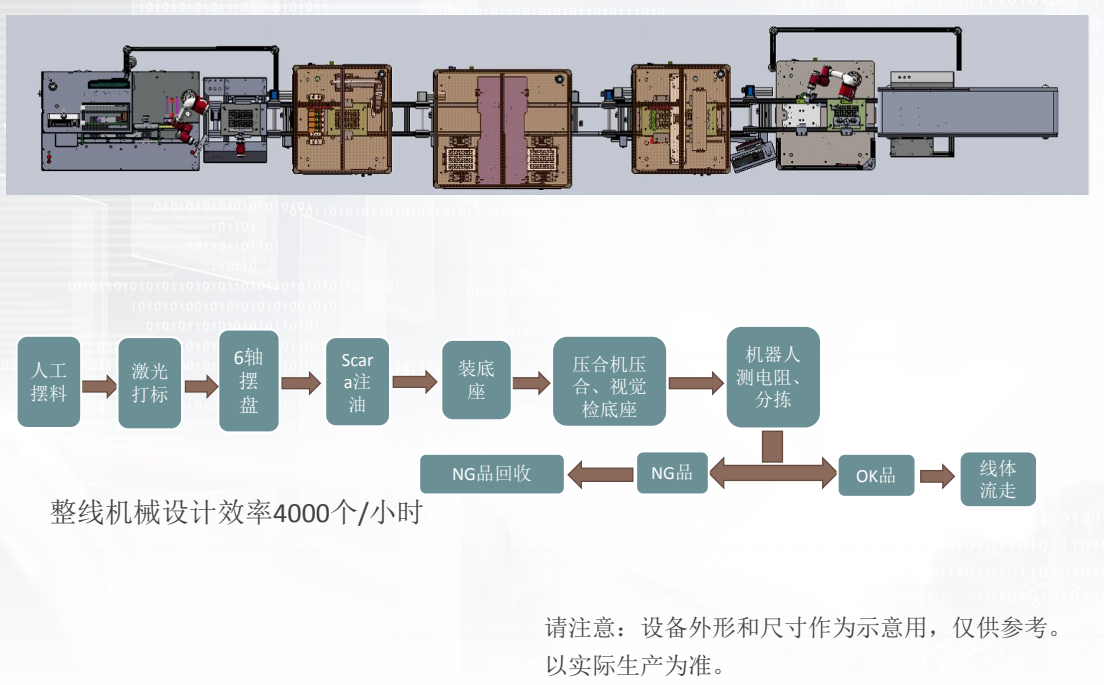 煙彈自動組裝線方案