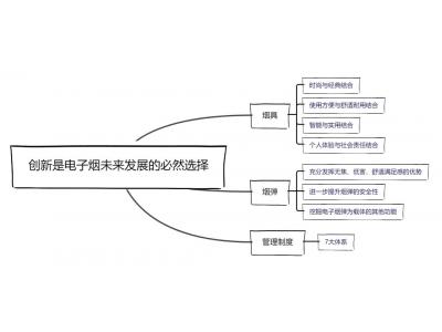 電子霧化器產(chǎn)業(yè)未來(lái)：加強(qiáng)監(jiān)管是必須的，創(chuàng)新引導(dǎo)是必然的